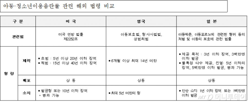 /자료=여성가족부