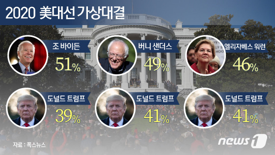 © News1 이지원 디자이너