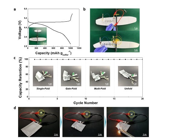 바이폴라 구조의 전고체 리튬-황 전지의 유연성과 열적 안정성<br><br>프린팅을 통해 모형 글라이더 날개와 같은 제한적인 표면 위에 바이폴라 전고체 리튬-황 전지를 구현했다. 제조된 전고체 전지는 접힘 평가, 절단 평가 후에도 LED 램프를 작동시키며, 우수한 기계적 물성과 유연성을 보여준다/자료=UNIST