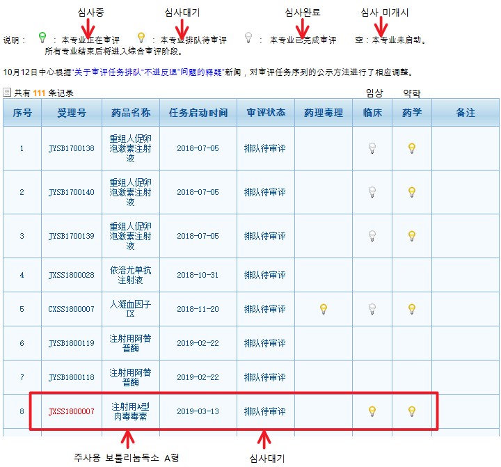 CDE 홈페이지 내 뉴로녹스 허가 현황