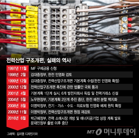 전력산업 구조개편은 김대중정부 집권시기인 1999년 1월 전력산업구조개편기본계획을 통해 모습을 드러냈다. 한국전력공사가 독점하고 있는 발전, 판매 부문을 10년 동안 경쟁 구도로 전환하겠다는 게 골자였다. 1998년 외환위기를 겪은 뒤 본격화된 공기업 구조조정의 일환이었다. <br>