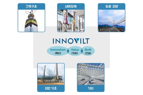 포스코 이노빌트 브랜드 개념도/사진제공=포스코