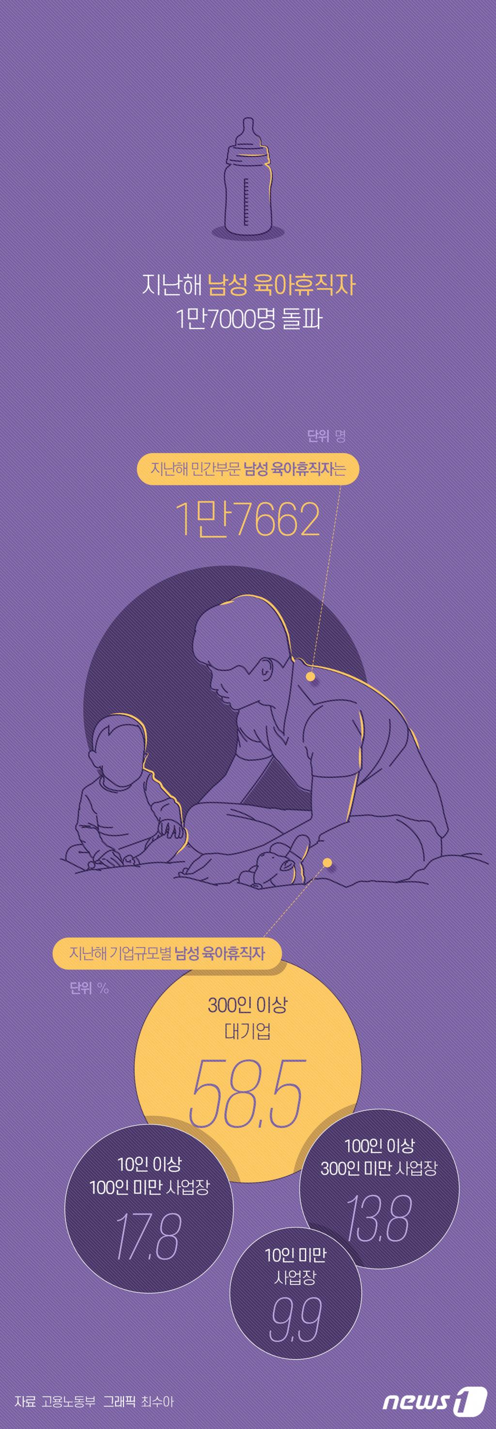 (서울=뉴스1) 최수아 디자이너 =   <저작권자 © 뉴스1코리아, 무단전재 및 재배포 금지>