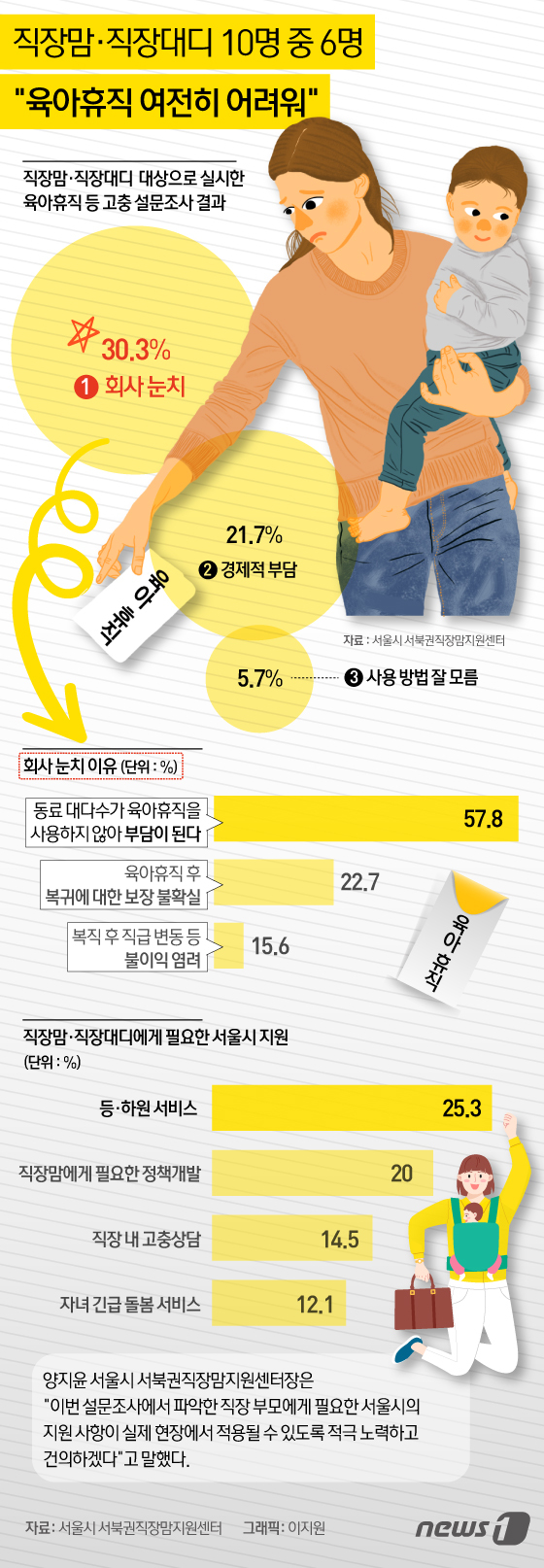 (서울=뉴스1) 이지원 디자이너 =   <저작권자 © 뉴스1코리아, 무단전재 및 재배포 금지>