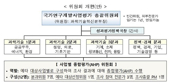 /자료=과학기술정보통신부