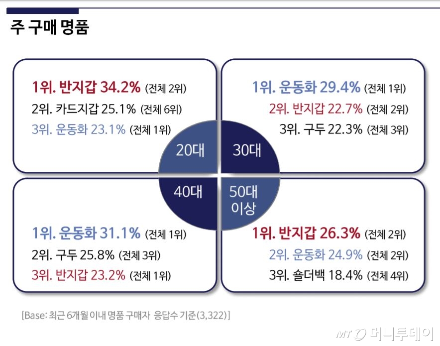 자료=롯데멤버스