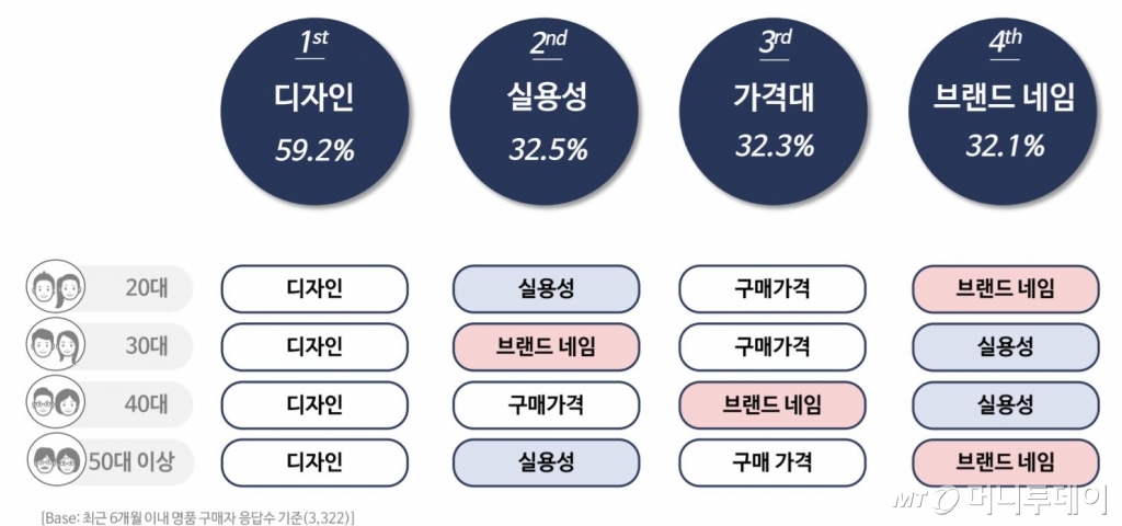 구찌 운동화/사진=롯데