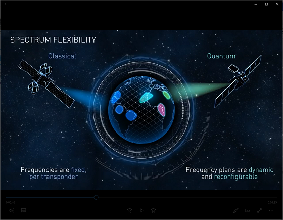 기존 위성 통신 기술과 빔 호핑 기술 간 차이를 비교 설명하는 영상 캡처/자료=ETRI