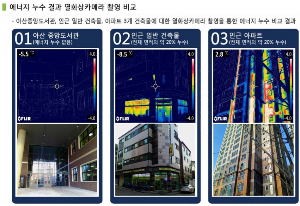 열화상카메라로 아산중앙도서관과 인근 건축물을 촬영한 모습/사진= 아산시