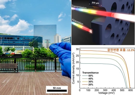 실리콘 기판 모형도 및 전기적 성질/자료=UNIST<br><br>(왼쪽) 200µm 두께의 무색·투명 결정질 실리콘 기판, (오른쪽 위) 투명 결정질 실리콘 기판의 모형도, (오른쪽 아래) 무색·투명 결정질 실리콘 기판을 이용하여 제작된 투명 태양전지의 전류밀도-전압 특성 그래프