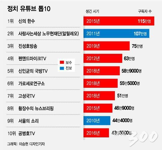 (서울=뉴스1) 이종덕 기자 = 박주민 더불어민주당 최고위원이 11일 서울 여의도 국회에서 열린 더불어민주당 스마트플랫폼 오픈 및 유튜브 채널 '씀' 1주년 기념식에서 스마트플랫폼에 대해 소개하고 있다. 2019.11.11/뉴스1 <저작권자 © 뉴스1코리아, 무단전재 및 재배포 금지>