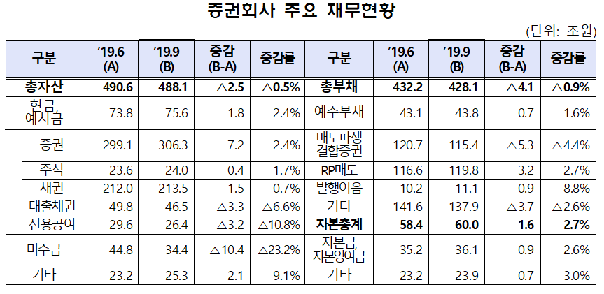 /자료=금융감독원