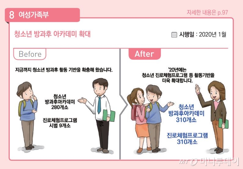 자료=기획재정부