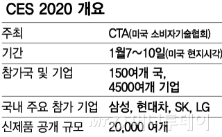 성윤모 산업통상자원부 장관이 23일 오후 경기도 성남시 분당구 시스템반도체 '시스템반도체 설계기업'인 넥스티칩을둘러보고 있다. (산업통상자원부 제공) 2019.5.23/사진=뉴스1