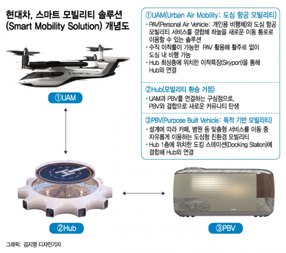 정의선 현대자동차그룹 부회장이 6일(현지시간) 미국 라스베이거스 만달레이베이 호텔에서 열린 세계 최대 IT·가전전시회 ‘CES 2020’의 현대차 프레스 콘퍼런스에서 발표를 하고 있다./사진제공=현대차