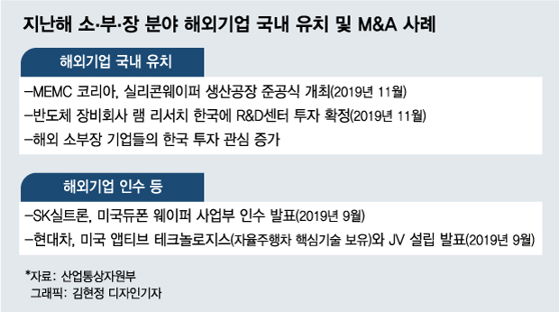 삼성전자 클린룸 반도체 생산현장 / 사진제공=삼성
