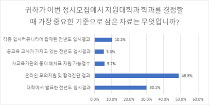 자료=유웨이 제공