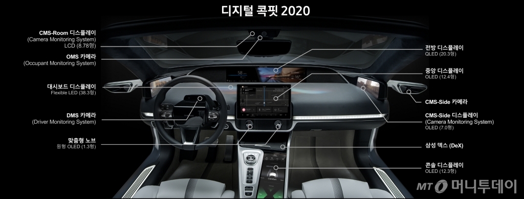 '디지털 콕핏 2020' 전면/사진제공=삼성전자