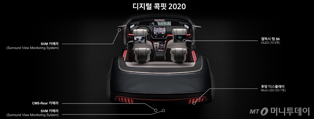 '디지털 콕핏 2020' 후면/사진제공=삼성전자