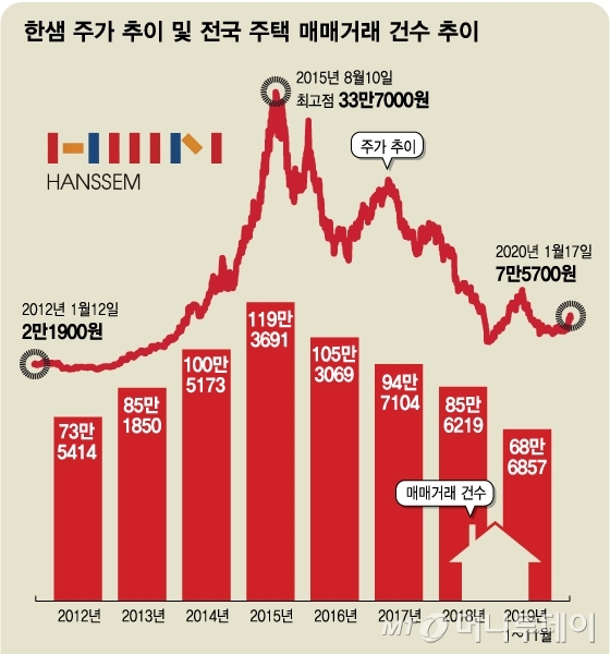 @머니투데이 임종철 디자인기자