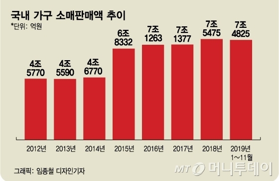 @머니투데이 임종철 디자인기자