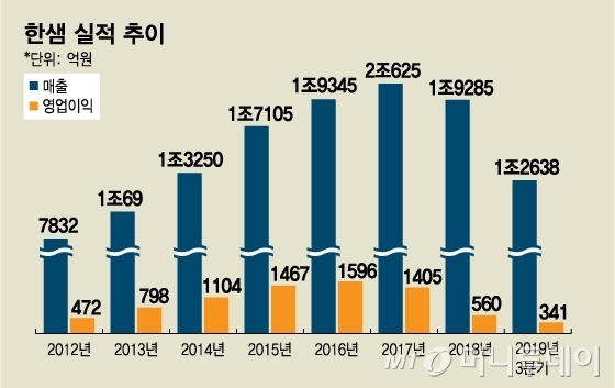 @머니투데이 임종철 디자인기자