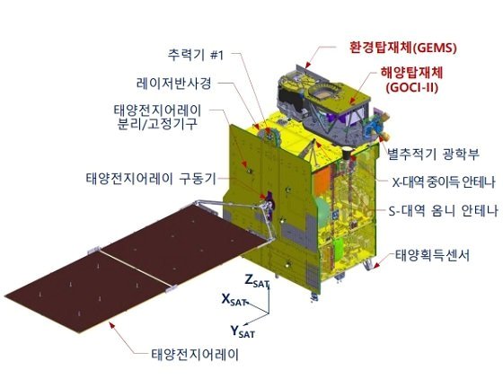 천리안2B호 형상/자료=항우연