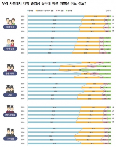 사진=한국교육개발연구원
