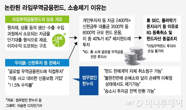 금융감독원 전경/사진=이동훈 기자