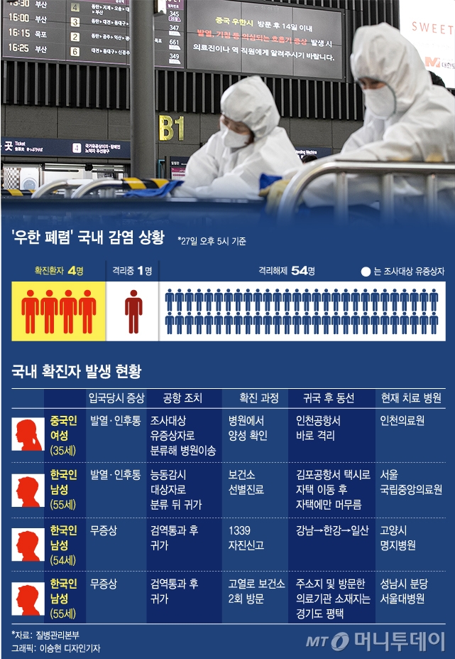 신종 코로나 바이러스(우한 폐렴) 네 번째 확진자가 평택 지역에서 나와 어린이집과 유치원이 임시 휴원 조치가 내려진 28일 오후 경기도 평택시의 한 어린이집에서 긴급알림 문구가 붙어있다. /사진=김휘선 기자