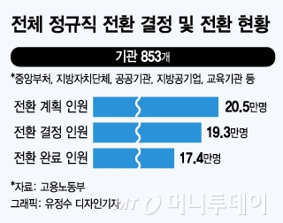 (세종=뉴스1) 장수영 기자 = 전국공공연구노동조합 조합원들이 18일 세종시 과학기술정보통신부 앞에서 정부출연연구기관이 자회사를 통한 정규직 전환을 추진한 것에 반발하며 삭발식을 하고 있다. 2019.12.18/뉴스1  <저작권자 © 뉴스1코리아, 무단전재 및 재배포 금지>