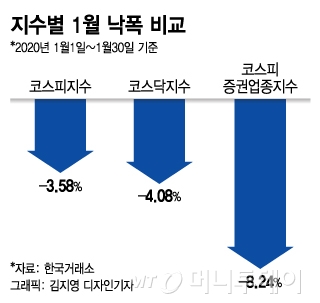 &nbsp;코스피가 신종 코로나바이러스 감염증의 확산에 따른 불안 여파로 전 거래일 대비 32.40포인트(1.53%) 내린 2086.61에 거래를 시작한 3일 서울 중구 하나은행 딜링룸에서 직원들이 업무를 보고 있다. / 사진=이기범 기자 leekb@