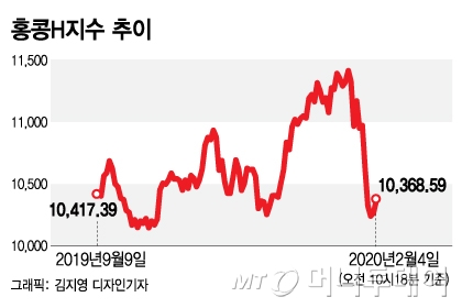 /그래픽=김지영 디자인기자