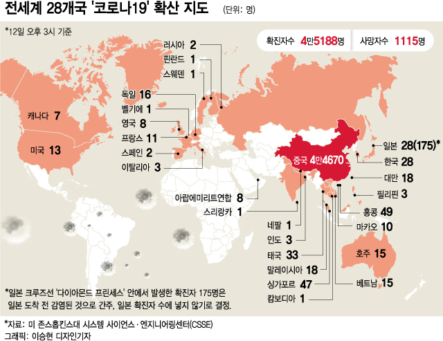 신종 코로나바이러스 감염증 여파가 지속되는 가운데 12일 서울 강서구 김포공항 국제선 청사가 한산하다. 코비드 중앙사고수습본부는 중국 이외의 제3국을 통해 국내로 유입되는 것을 방지하기 위한 조치의 일환으로 일본과 싱가포르, 말레이시아, 베트남, 태국, 대만 등 지역사회 감염이 확인된 지역에 대한 여행을 최소화할 것을 권고했다. /사진=뉴스1