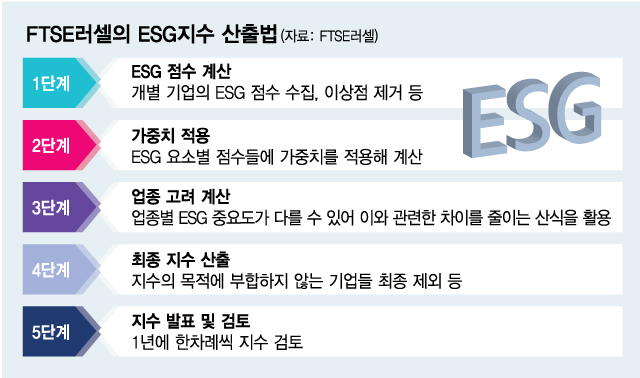 /그래픽=최헌정 기자