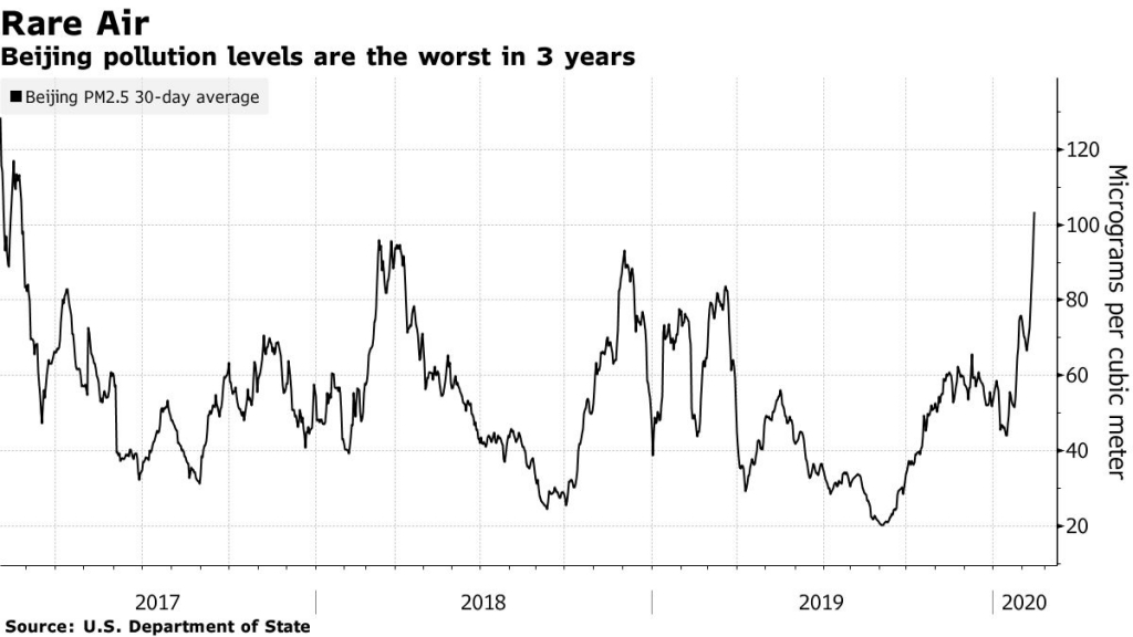 /사진=블룸버그