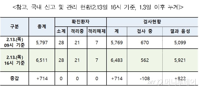 /사진제공=질병관리본부