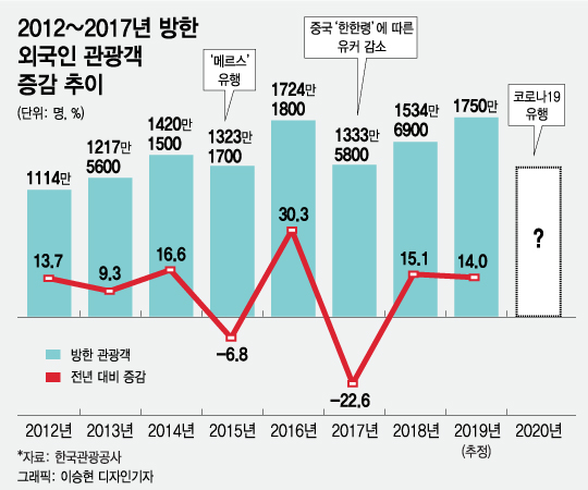 절기상 입춘이자 한파가 찾아온 4일 오전 서울 종로구 국립민속박물관 오촌댁에서 관광객들이 입춘방을 바라보고 있다. /사진=김창현 기자
