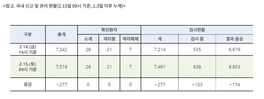 /사진제공=질병관리본부