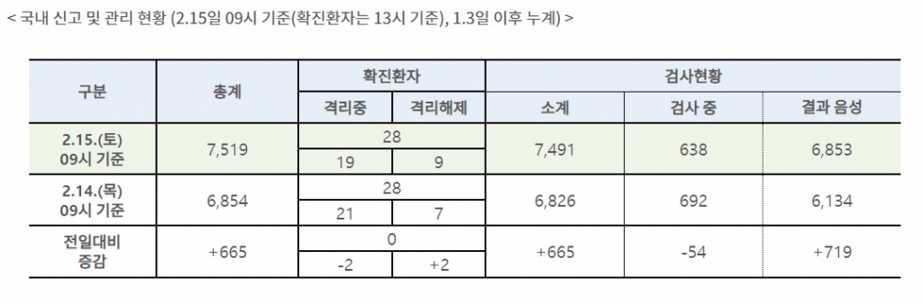 /사진제공=질병관리본부
