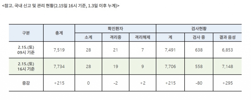 /사진제공=질병관리본부