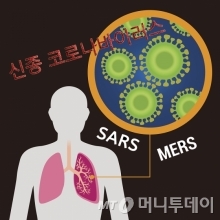 신종코로나 / 사진제공=서울대학교병원