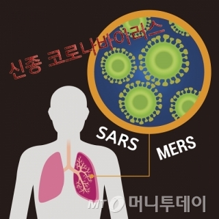 신종코로나 / 사진제공=서울대학교병원