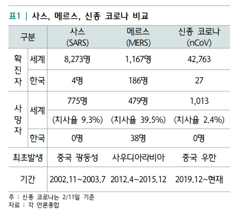 자료=하나금융경영연구소