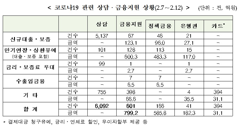 /자료제공=금융위