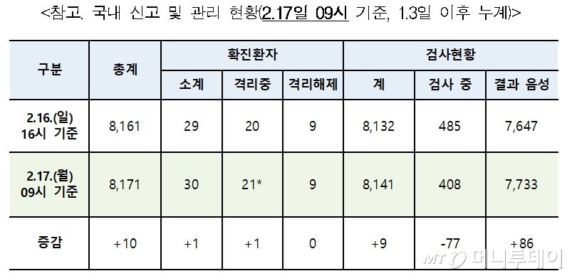 /사진제공=질병관리본부