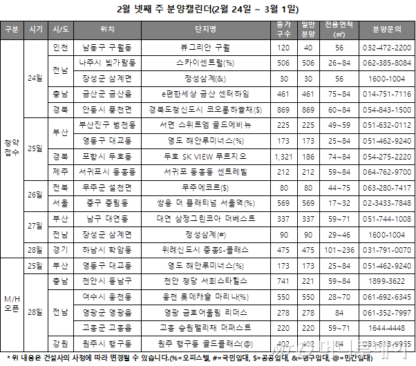 2·20 이후 첫 분양, '위례 중흥S-클래스' 청약접수 - 머니투데이