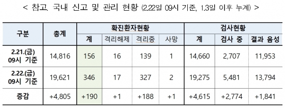 /사진제공=질병관리본부 중앙방역대책본부