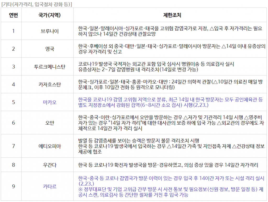 코로나19 확산 관련 외국의 한국에 대한 조치 현황 안내 /사진제공=외교부