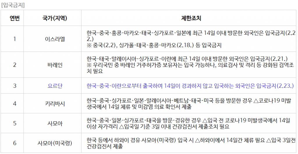 코로나19 확산 관련 외국의 한국에 대한 조치 현황 안내 /사진제공=외교부